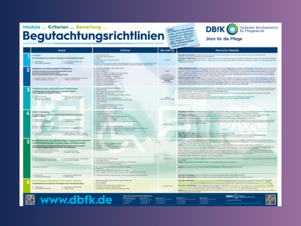 Poster Begutachtungsrichtlinien